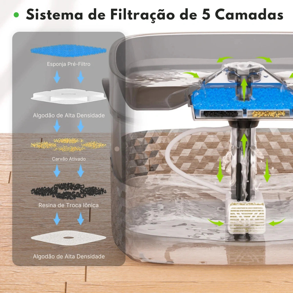 sistema-filtragem-5-camadas-bebedouro